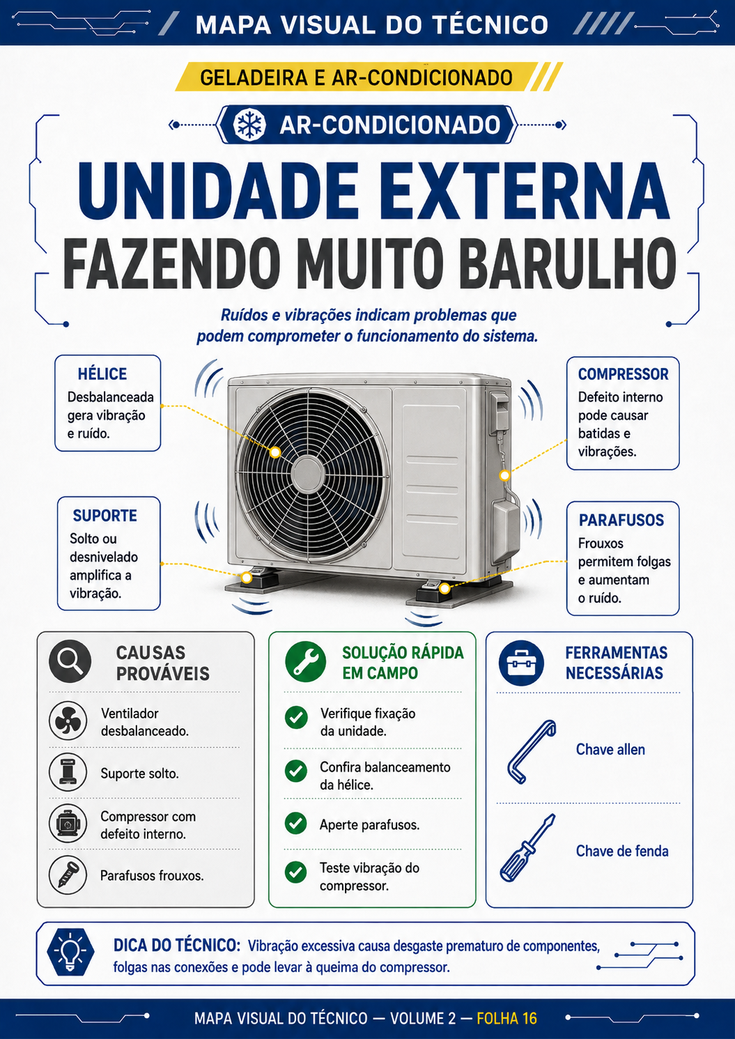 Mapa Visual de Demonstração - Item 7