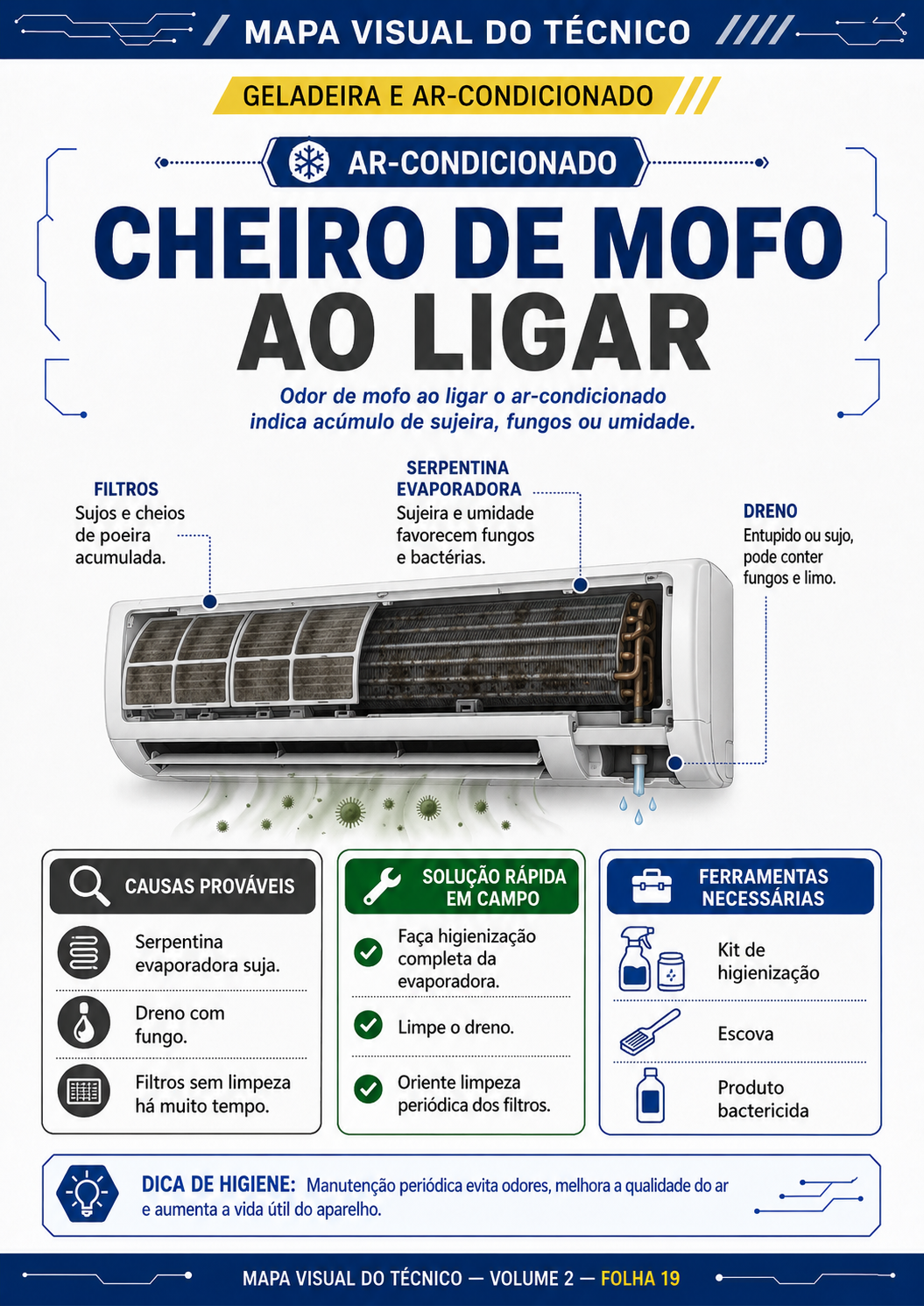 Mapa Visual de Demonstração - Item 6