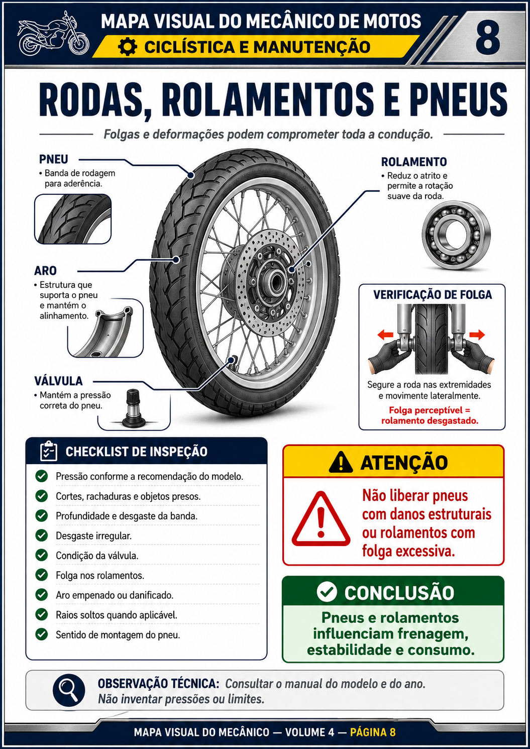 Mapa Visual do Mecânico - Amostra 1