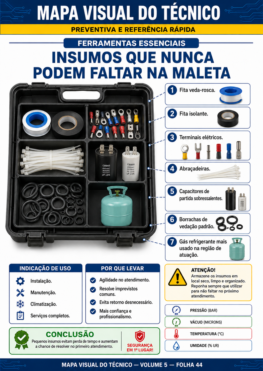 Mapa Visual - Imagem 5