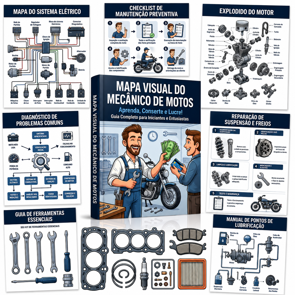 Mapa Visual do Mecânico de Motos